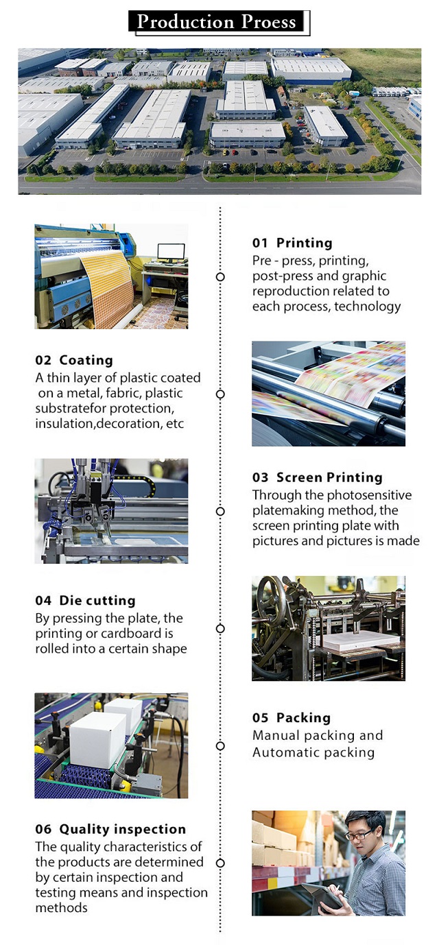 Custom Glass dropper bottle with box Proess Custom Glass dropper bottle with box Proess